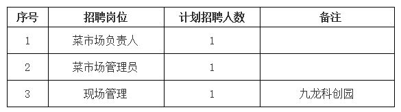黃山市屯溪區德鑫產業園運營管理有限責任公司招聘信息