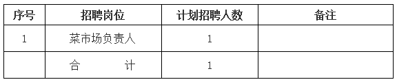 黃山市屯溪區德鑫產業園運營管理有限責任公司招聘信息