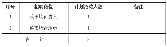 黃山市屯溪區德鑫產業園運營管理有限責任公司招聘信息