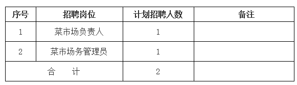 黃山市屯溪區德鑫產業園運營管理有限責任公司招聘信息