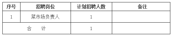 黃山市屯溪區德鑫產業園運營管理有限責任公司招聘信息