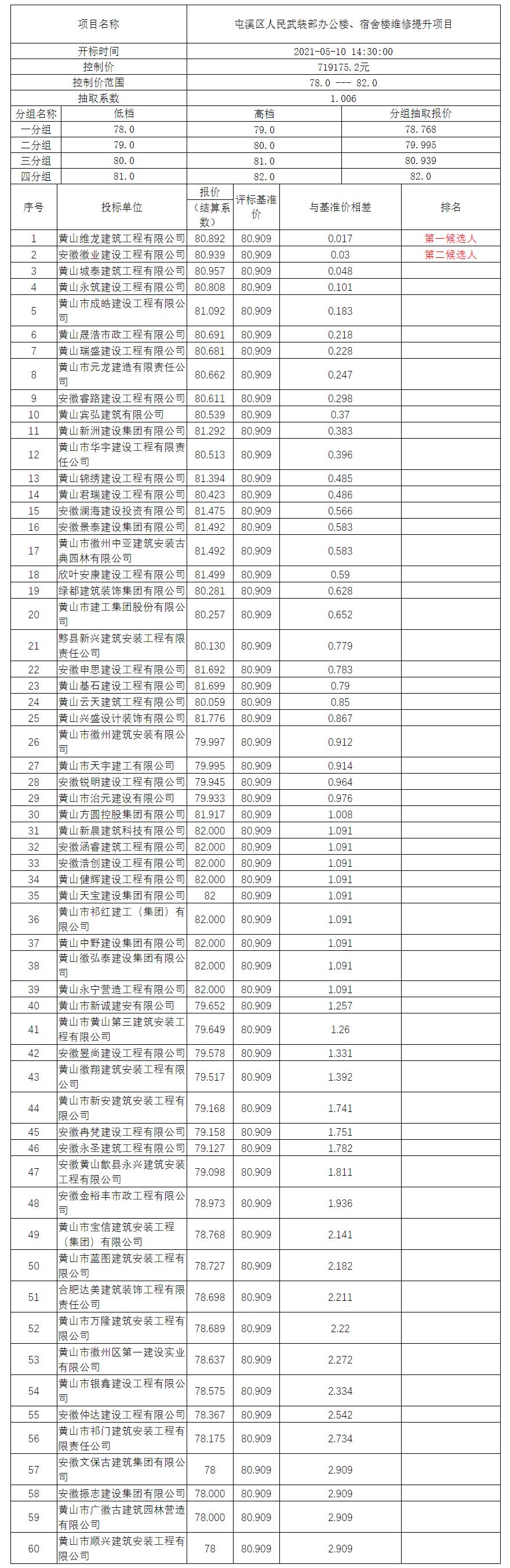 屯溪區人民武裝部辦公樓、宿舍樓維修提升項目比選公示