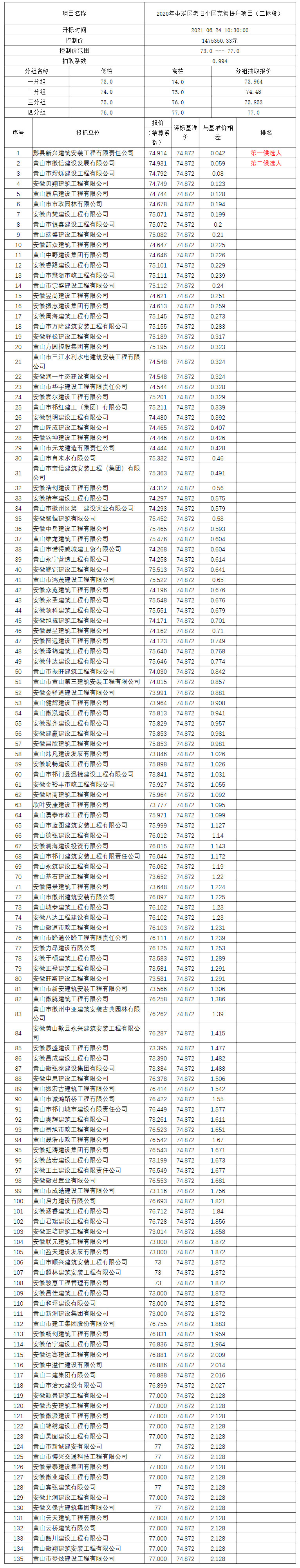 2020年屯溪區老舊小區完善提升項目（二標段）比選公示