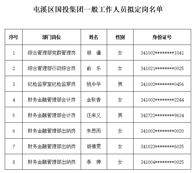 屯溪區國投集團2021年一般工作人員擬定崗名單公示