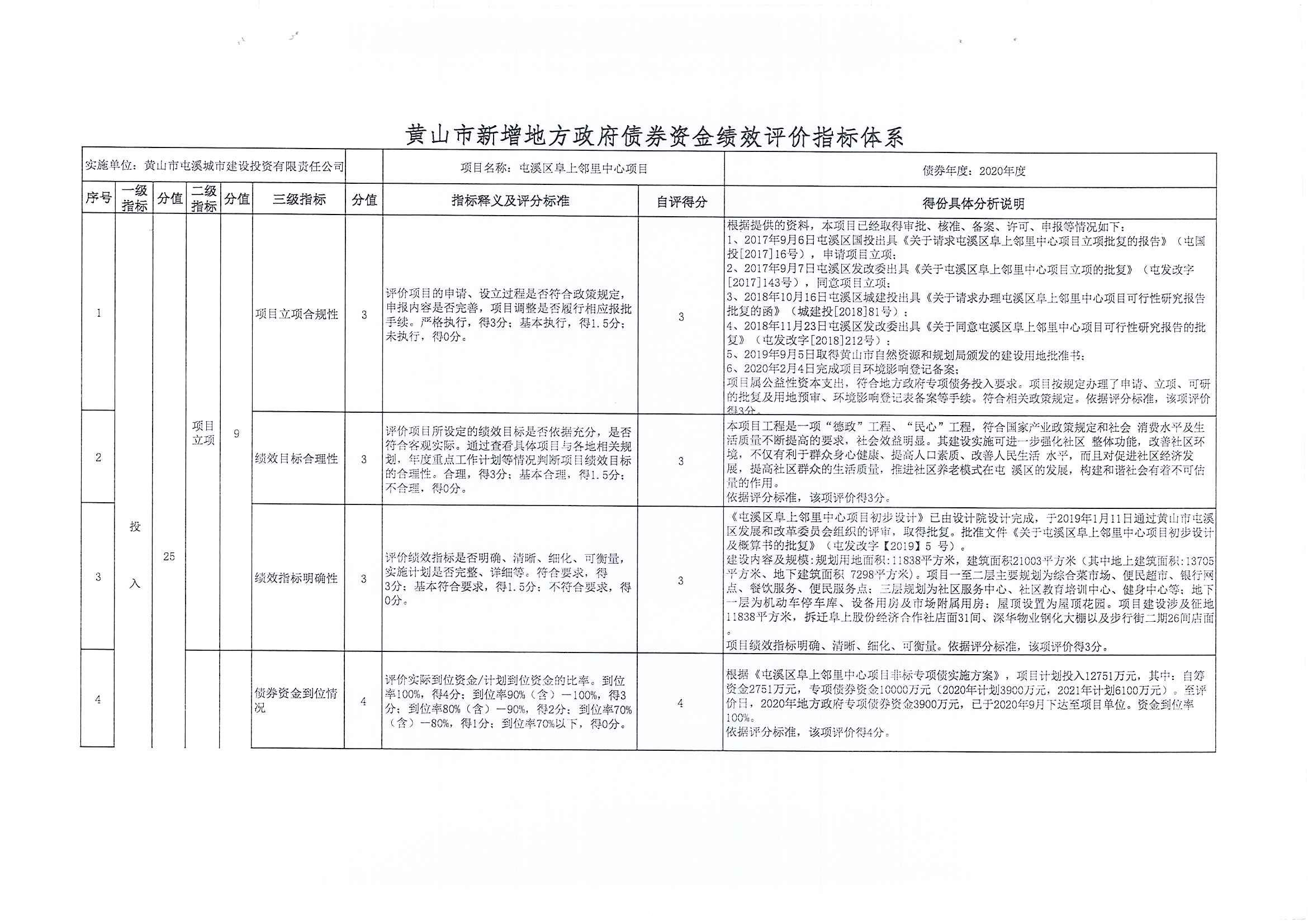 屯溪區阜上鄰里中心項目績效評價報告