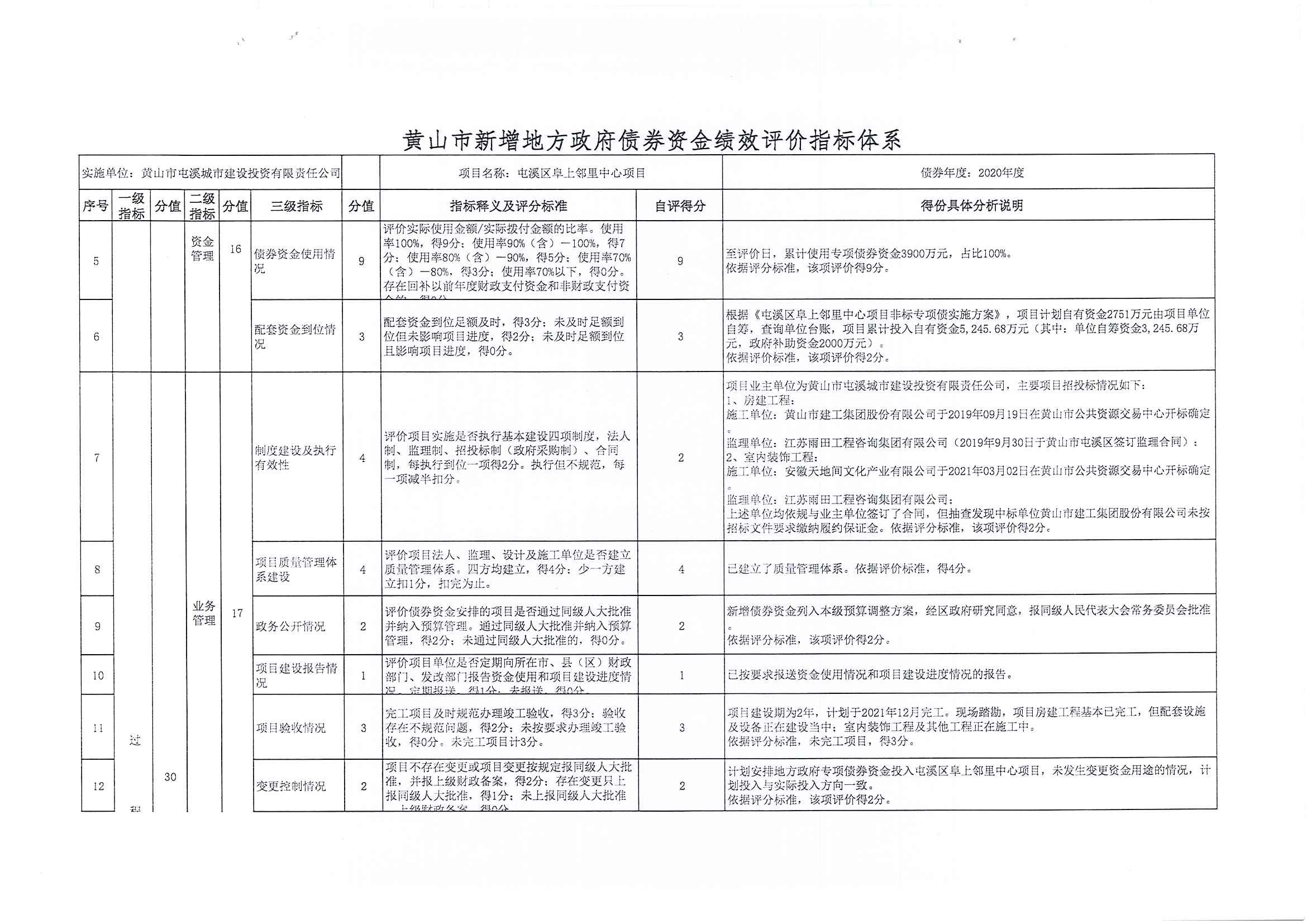屯溪區阜上鄰里中心項目績效評價報告