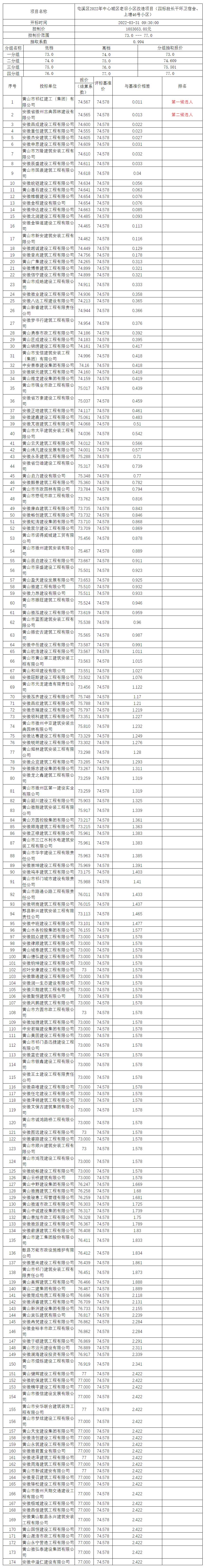 屯溪區2022年中心城區老舊小區改造項目（四標段長干環衛宿舍、上塘46號小區）比選公示