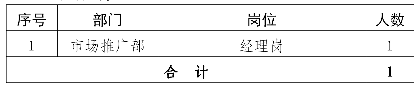 黃山市屯溪區昱城文化旅游有限公司工作人員比選方案