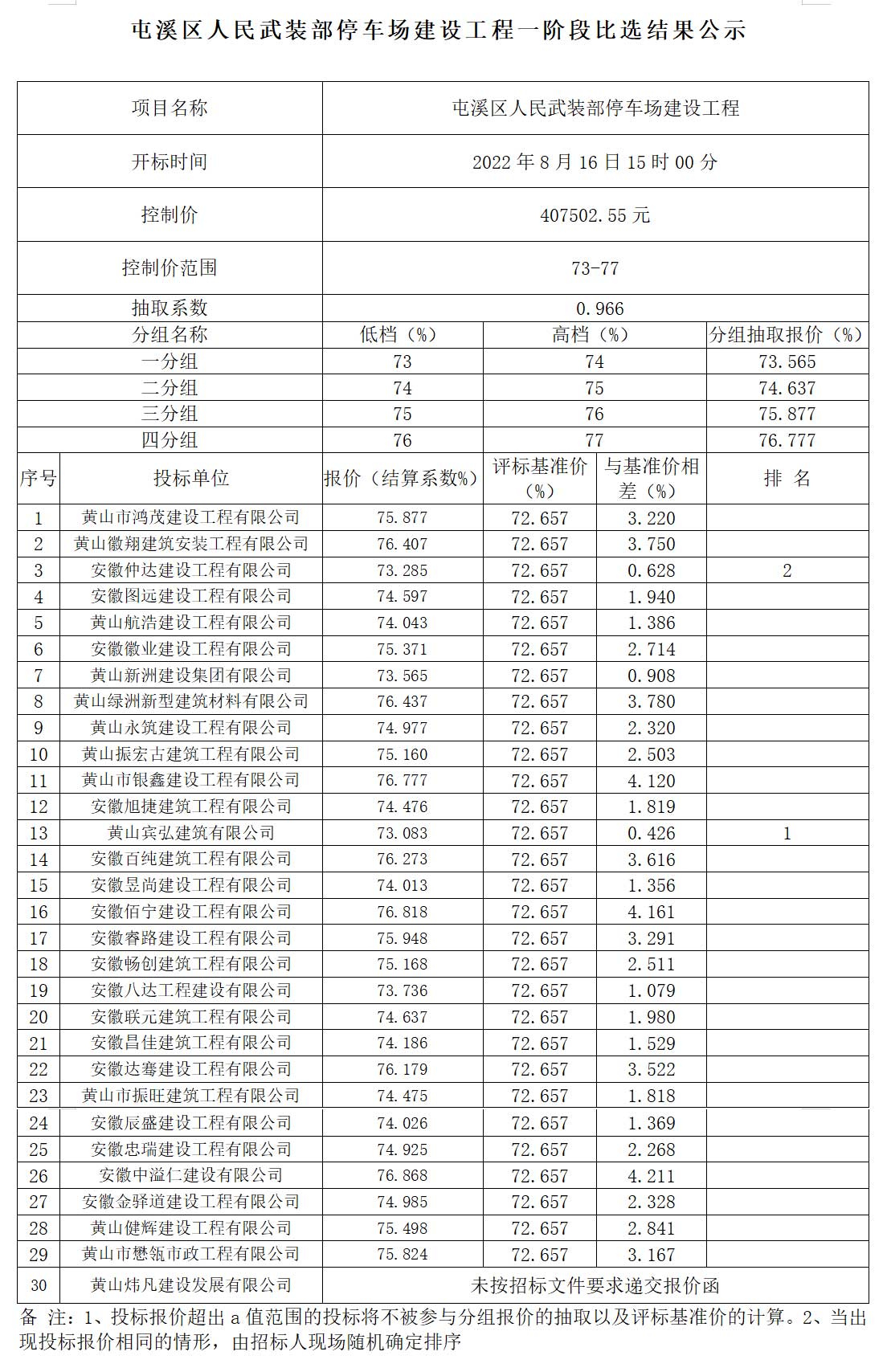 屯溪區人民武裝部停車場建設工程一階段比選結果公示