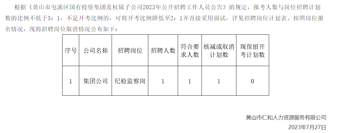 黃山市屯溪區國有投資集團及權屬子公司2023年公開招聘工作人員取消崗位公告