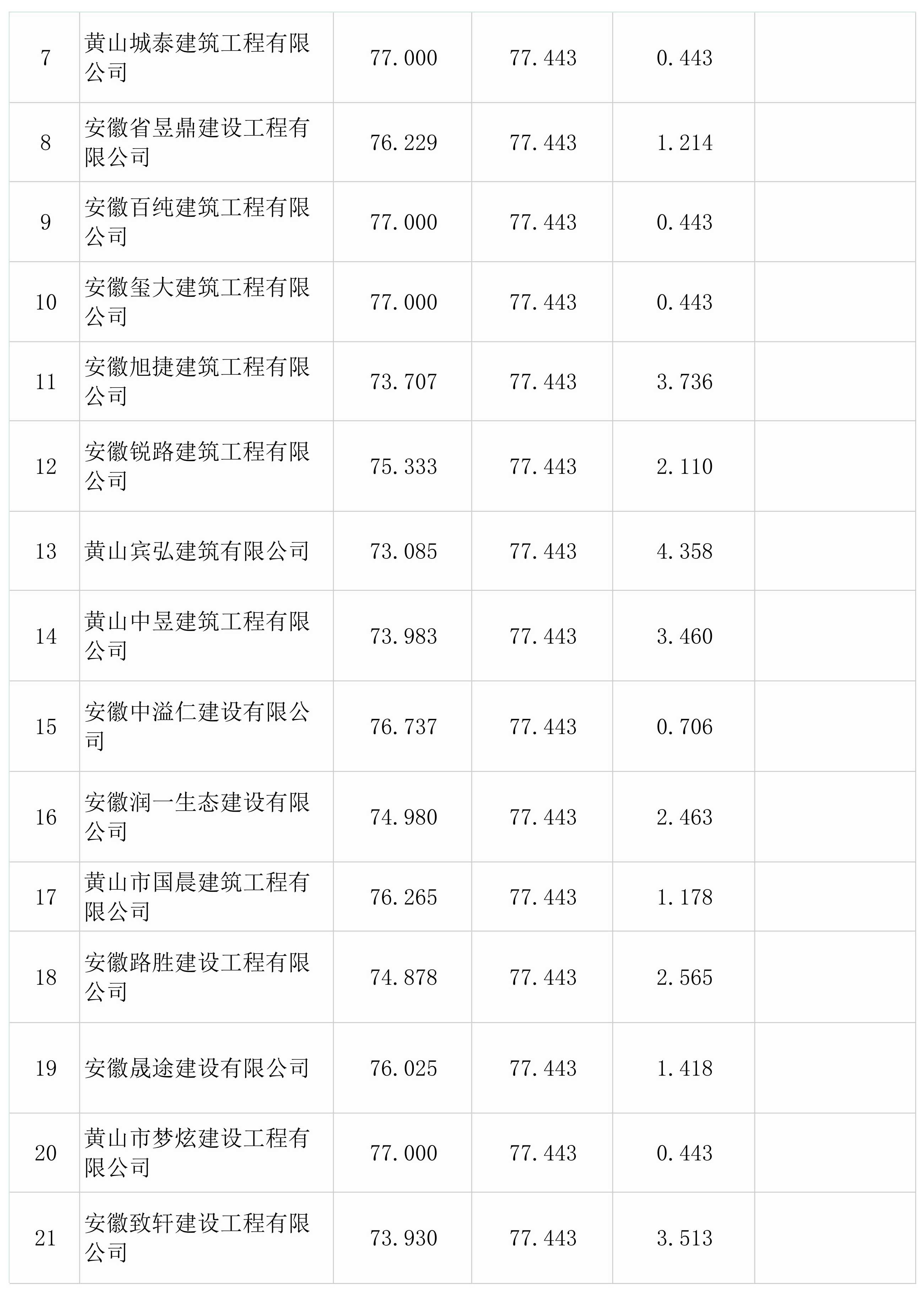 屯溪區檢察院前院停車場改造升級工程一階段比選結果公示
