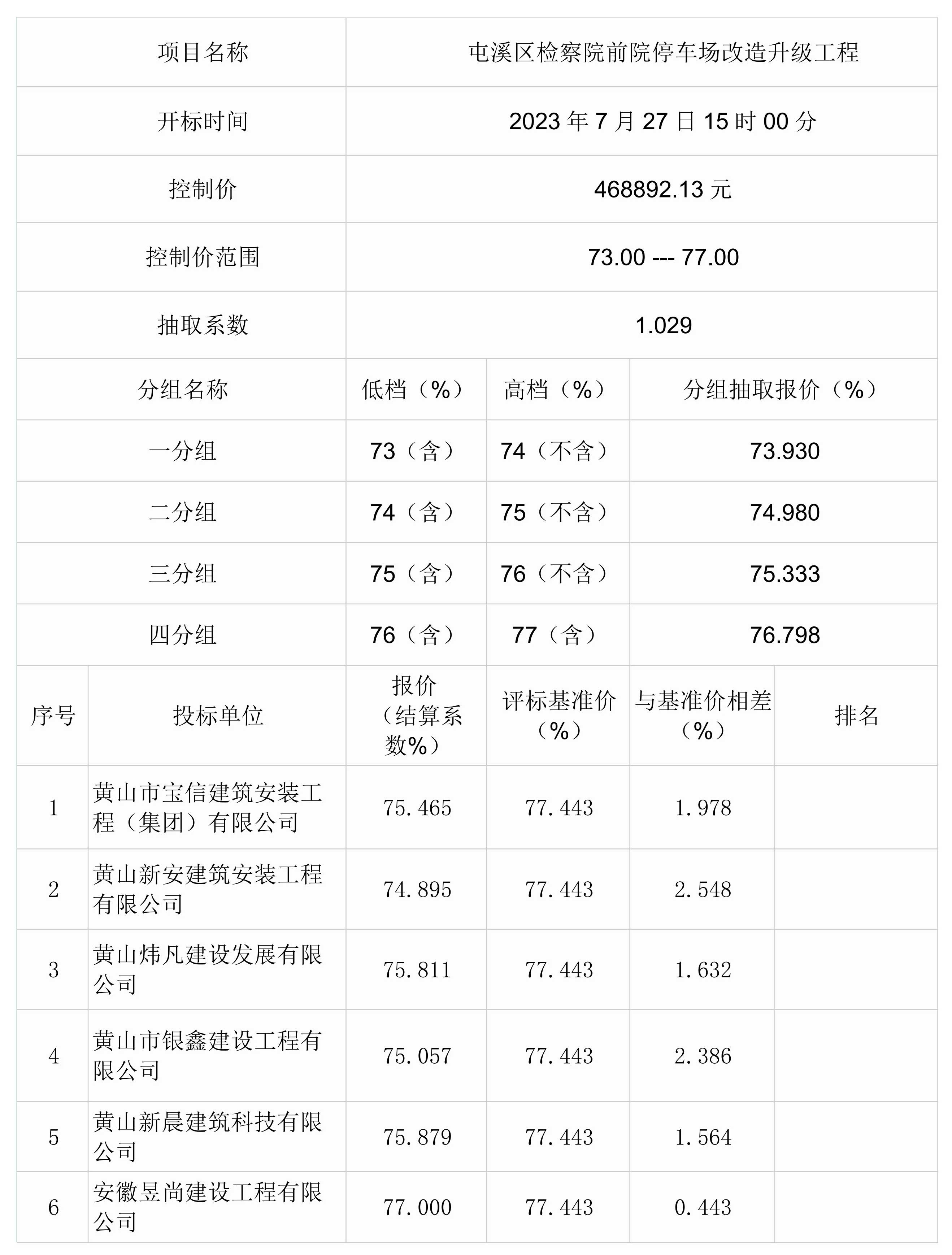 屯溪區檢察院前院停車場改造升級工程一階段比選結果公示