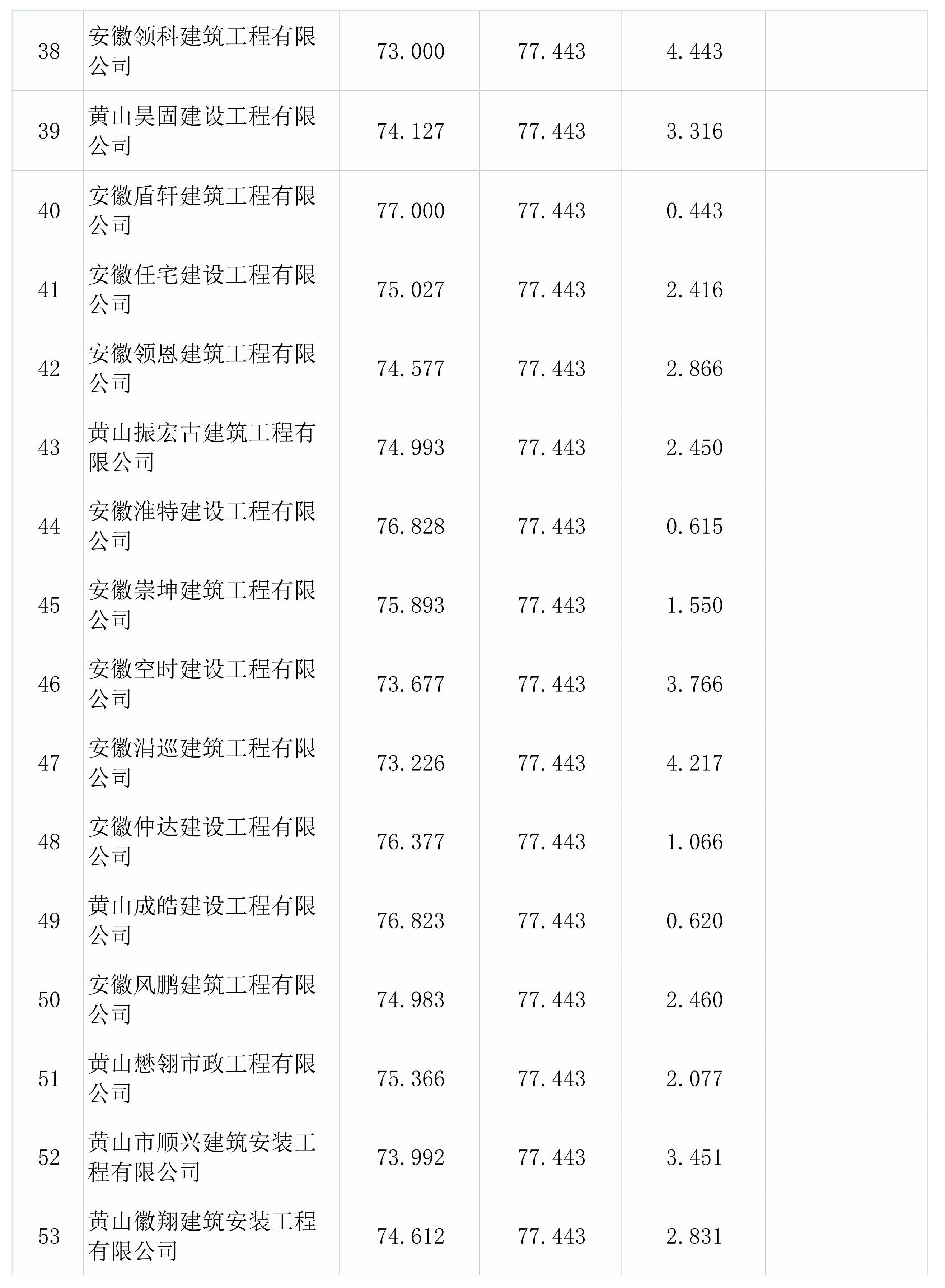 屯溪區檢察院前院停車場改造升級工程一階段比選結果公示