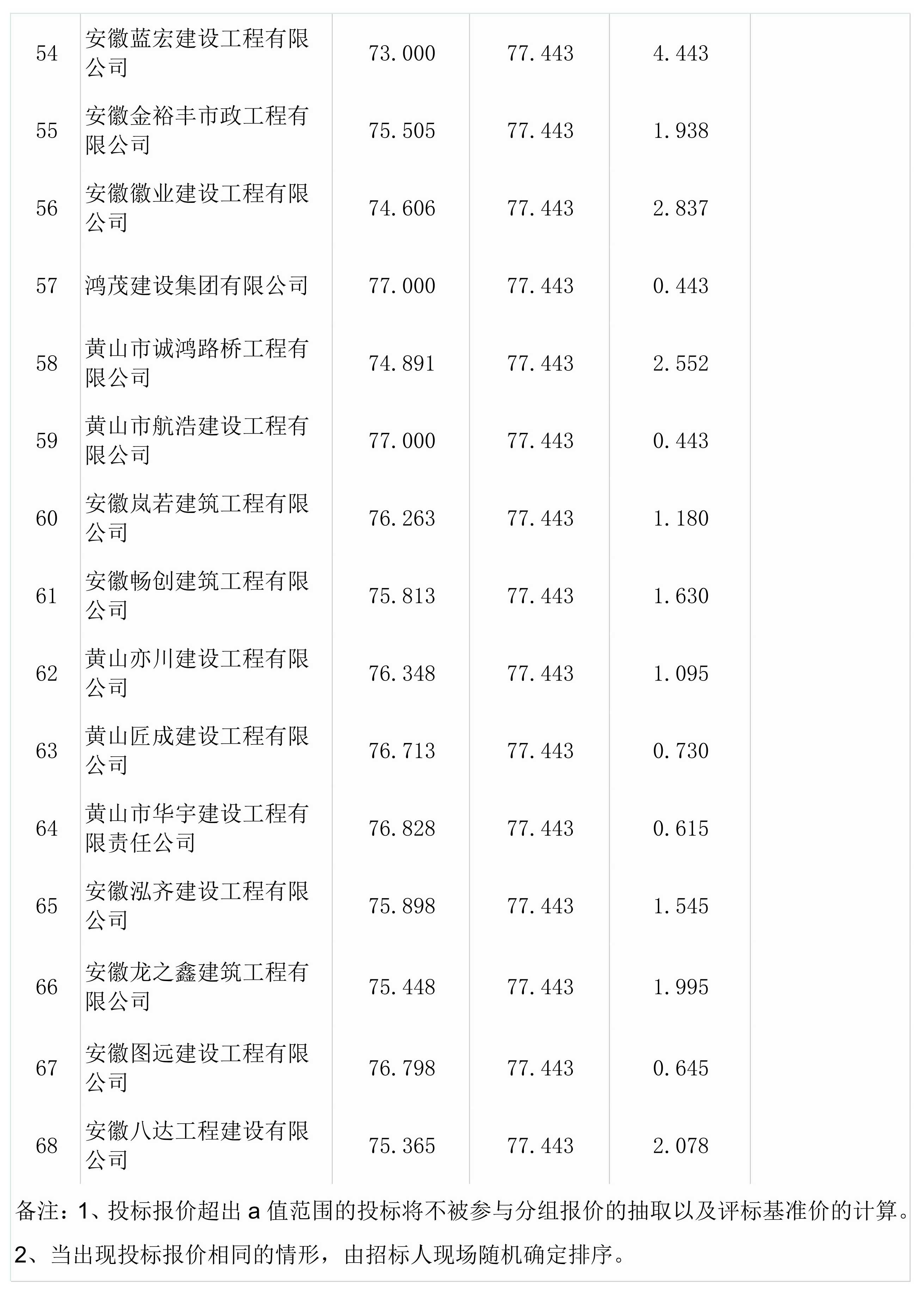 屯溪區檢察院前院停車場改造升級工程一階段比選結果公示