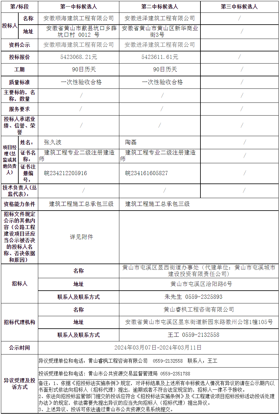黃山市屯溪區老舊小區改造項目—2023年昱西街道戴震路社區公共服務設施配套建設項目變更中標候選人公示
